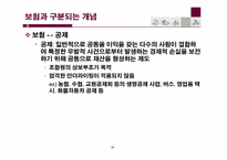 [보험과리스크관리] 보험의 개요-20