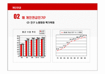 [보험과리스크관리] 개인연금-5