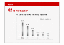 [보험과리스크관리] 개인연금-7