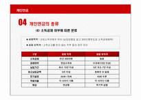 [보험과리스크관리] 개인연금-13