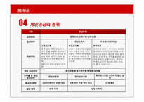 [보험과리스크관리] 개인연금-14