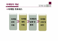 [보험과리스크관리] 보험마케팅-4