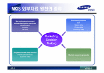 [경영정보시스템] SAMSUNG(삼성) SDI 사례 분석-4