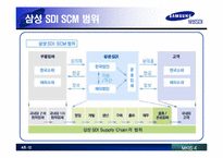 [경영정보시스템] SAMSUNG(삼성) SDI 사례 분석-12