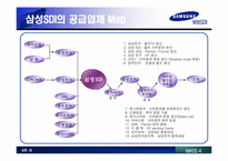 [경영정보시스템] SAMSUNG(삼성) SDI 사례 분석-13