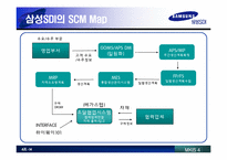 [경영정보시스템] SAMSUNG(삼성) SDI 사례 분석-14