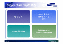 [경영정보시스템] SAMSUNG(삼성) SDI 사례 분석-16