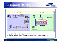 [경영정보시스템] SAMSUNG(삼성) SDI 사례 분석-17