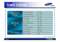 [경영정보시스템] SAMSUNG(삼성) SDI 사례 분석-19