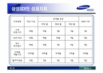 [경영정보시스템] SAMSUNG(삼성) SDI 사례 분석-20