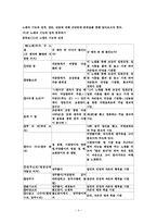 [한국학] 제주 굿 속에 나타난 굿 노래 고찰-4