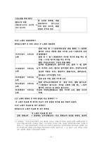[한국학] 제주 굿 속에 나타난 굿 노래 고찰-6