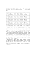 [한국학] 송당본향당신본풀이와 유사 서사물(敍事物)과의 비교분석-3