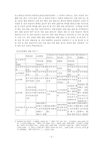 [한국학] 초공본풀이에 대한 고찰-6