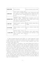 [한국학] 문전본풀이의 다면적 해석-7