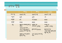 [디지털미디어] IPTV-7