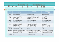 [디지털미디어] IPTV-11