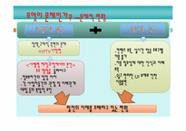 [디지털미디어] IPTV-13
