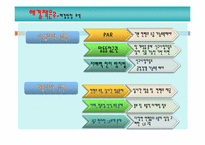 [디지털미디어] IPTV-18