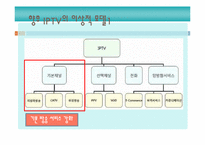 [디지털미디어] IPTV-19