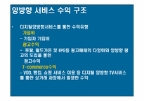 [디지털미디어] 양방향 서비스-7