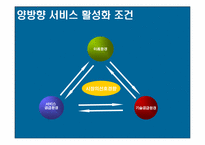 [디지털미디어] 양방향 서비스-8