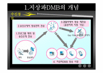 [디지털미디어] 지상파 DMB-6