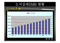 [디지털미디어] 지상파 DMB-15