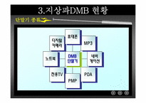 [디지털미디어] 지상파 DMB-16