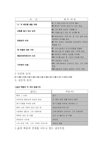 [현대소설][작품분석] 옛 우물-4