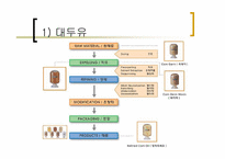 [식음료가공관리] 유지가공품-5