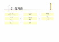 [식음료가공관리] 유지가공품-7