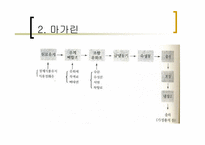 [식음료가공관리] 유지가공품-14