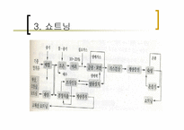 [식음료가공관리] 유지가공품-18
