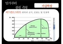 [식음료가공관리] 곡류 및 밀의 가공(밀 가공 및 가공품)-13