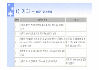 [식음료가공관리] 음료류와 기호식품-8