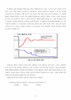 [자동제어실습] AVR을 이용한 DC모터 PID 제어-8