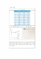 [자동제어실습] POWER Plant(동력장치)-11