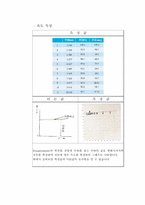 [자동제어실습] POWER Plant(동력장치)-15