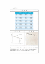 [자동제어실습] POWER Plant(동력장치)-18