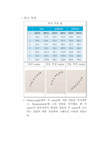 [자동제어실습] POWER Plant(동력장치)-19