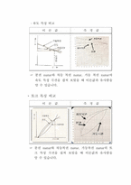 [자동제어실습] POWER Plant(동력장치)-20