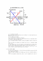 [자동제어실습] DC모터에 관한 분석-2