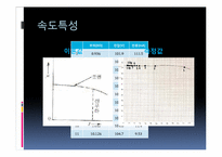 [자동제어실습] POWER Plant(동력장치)-9