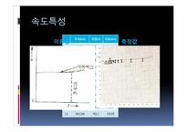 [자동제어실습] POWER Plant(동력장치)-12