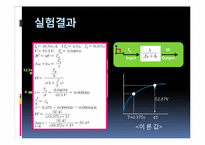 [자동제어실습] POWER Plant(동력장치)-14