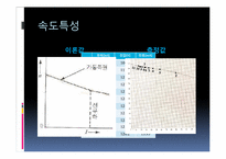 [자동제어실습] POWER Plant(동력장치)-15