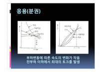 [자동제어실습] POWER Plant(동력장치)-18