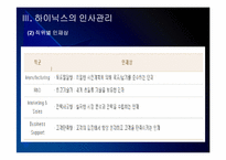 하이닉스 인사관리의 문제점과 해결방안 보고서-6