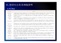 하이닉스 인사관리의 문제점과 해결방안 보고서-11